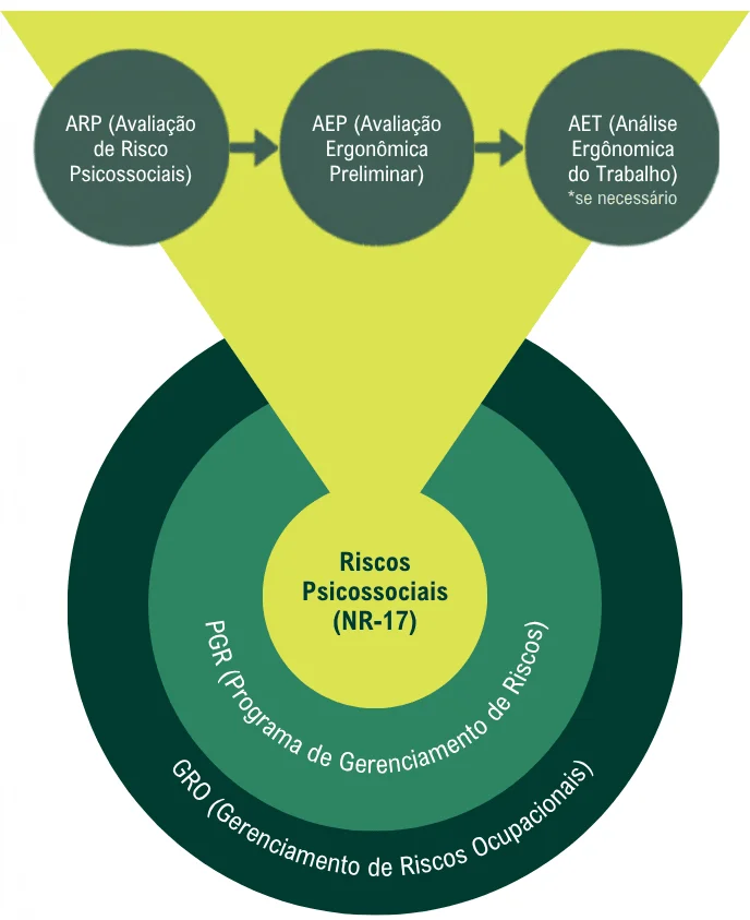 Infográfico: Diferenças entre PGR, AEP e AET